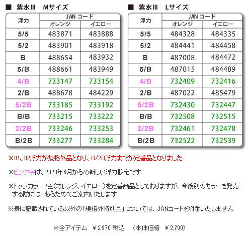 紫水ⅢＭ・Ｌサイズコード表