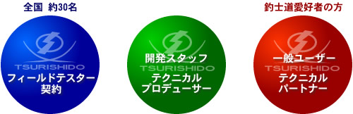 釣士道製品開発相関図