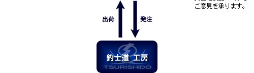 釣士道製品開発相関図