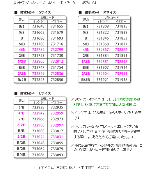 紺水MS-4コード表