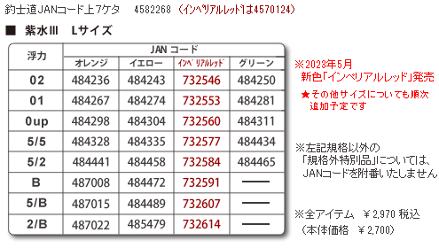 紫水ⅢLコード表