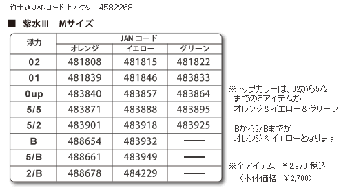 紫水ⅢMコード表