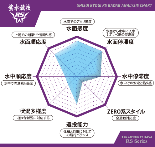 TSURISHIDO｜釣士道ウキシリーズ～紫水競技RS～