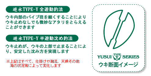 TSURISHIDO｜釣士道ウキシリーズ～遊水ⅢTYPE-Yシリーズ～