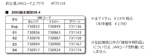 ZERO紺水競技コード表